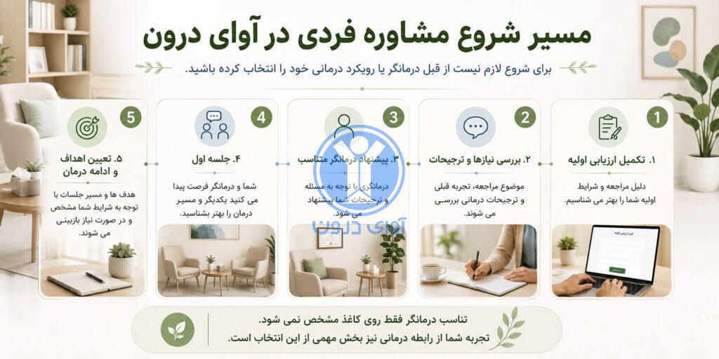 مسیر مشاوره فردی