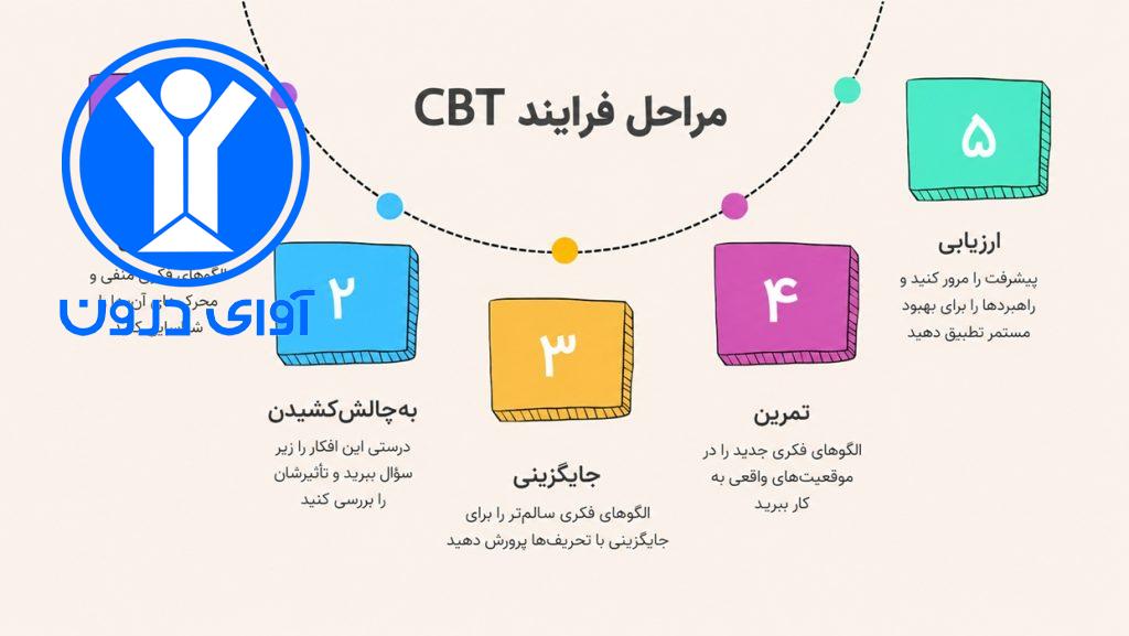 مزایای درمان شناختی رفتاری
