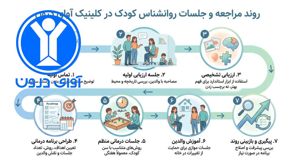 روانشناس کودک