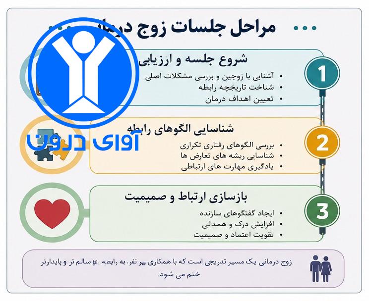 زوج درمانی غرب تهران