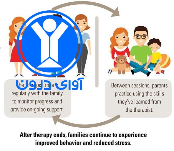 مراحل adhd کودکان