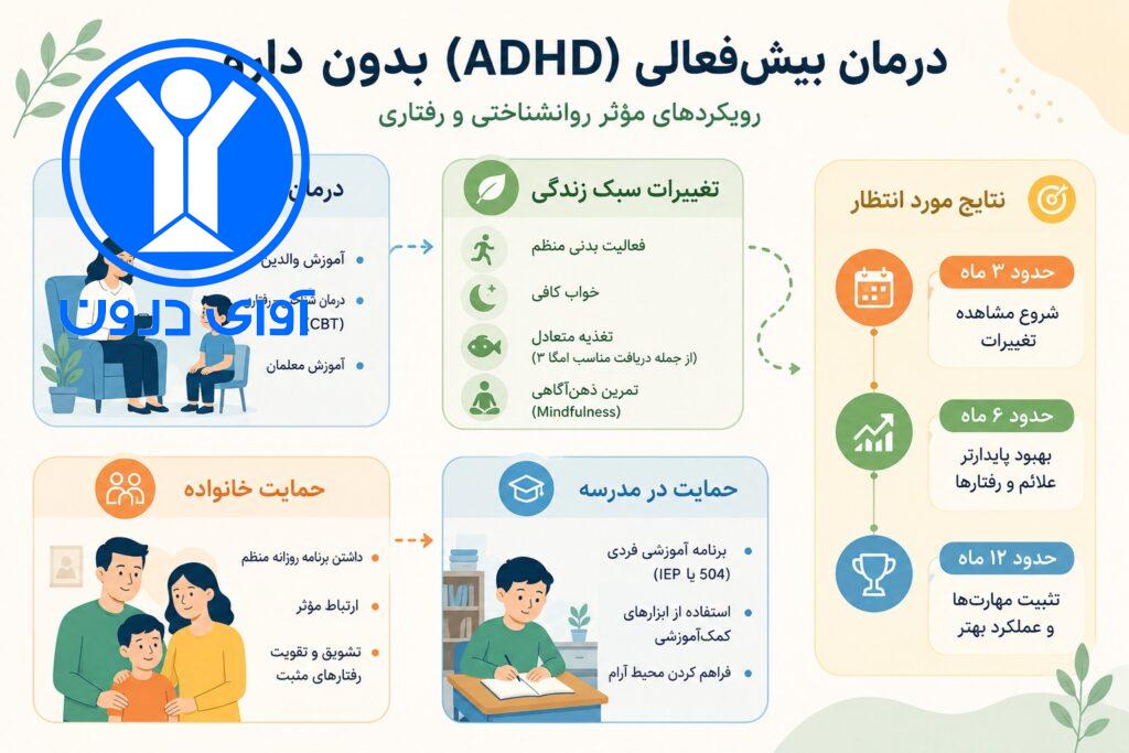 درمان بیش فعالی بدون دارو