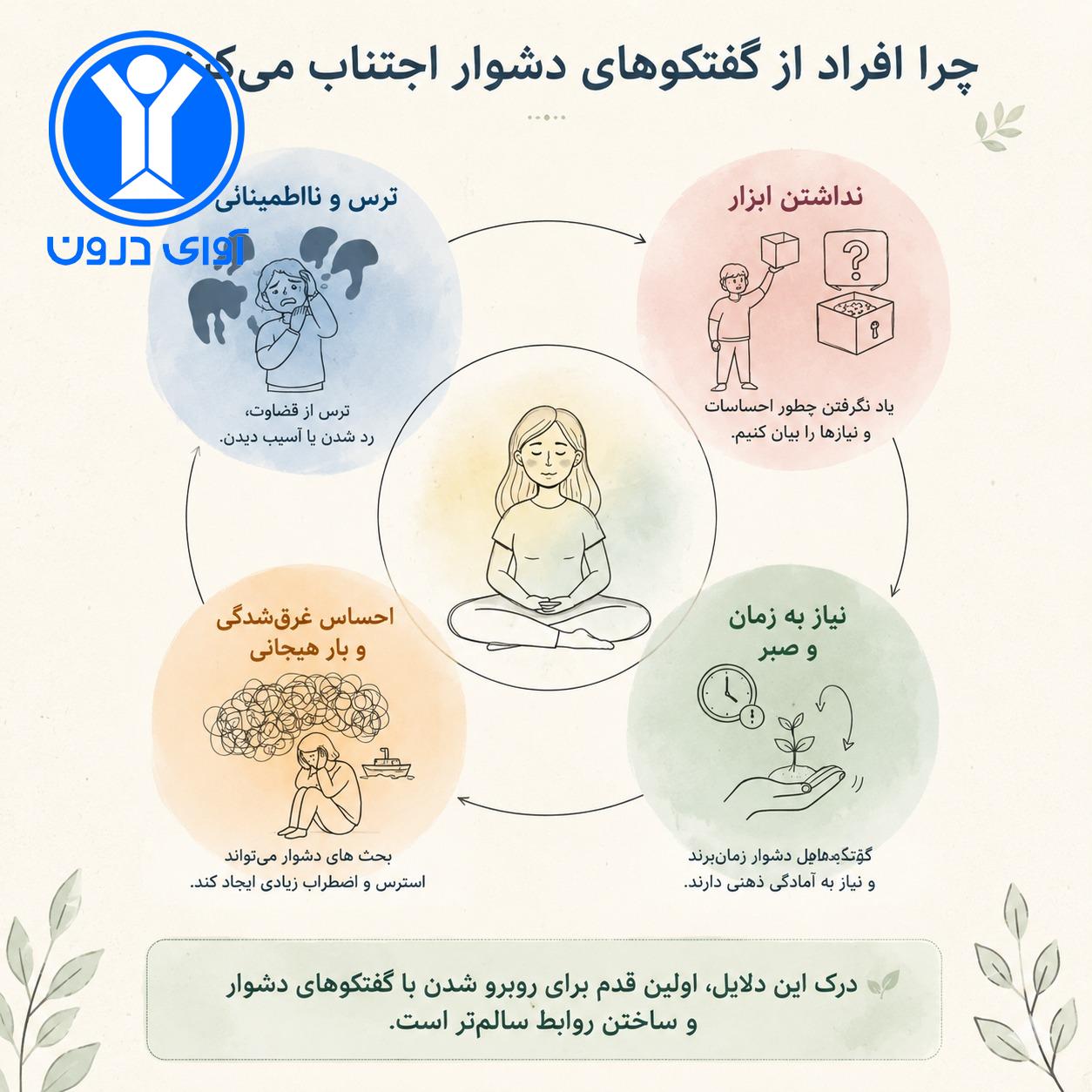 طرحواره درمانی